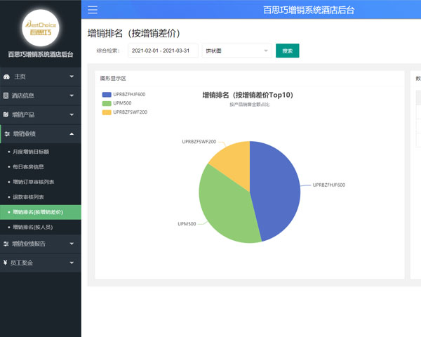 百思巧酒店增銷管理系統